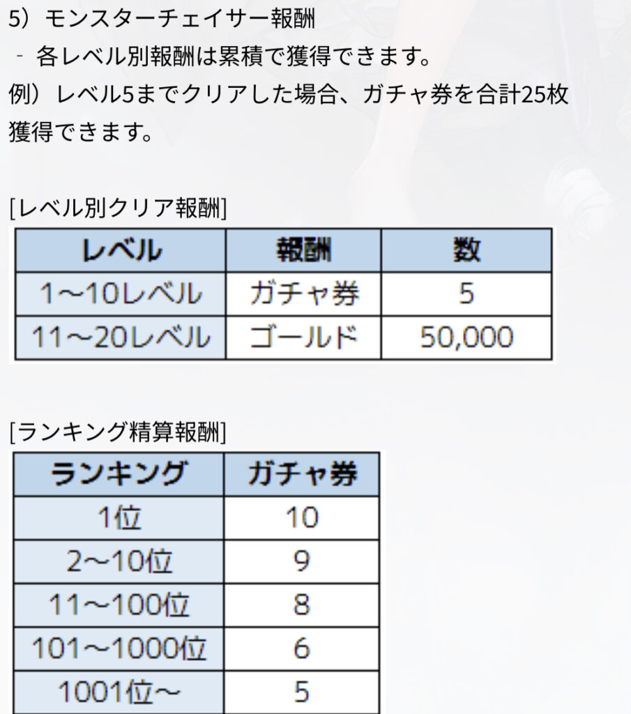 ブラウンダスト2 モンスターチェイサー報酬