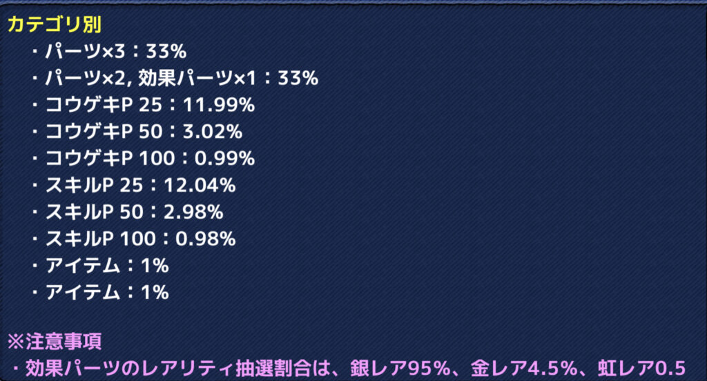 【モンタークリエイト攻略】ガチャ排出率